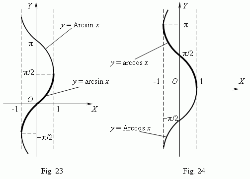 trigonometry graphs