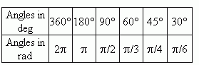 all elementary mathematics study guide trigonometry radian and degrees radians chart